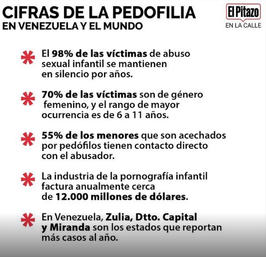 CPIU abuso infantil covid19 - Más de 240 millones de víctimas en el mundo cobran la pedofilia anualmente